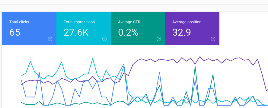 seo google analytics